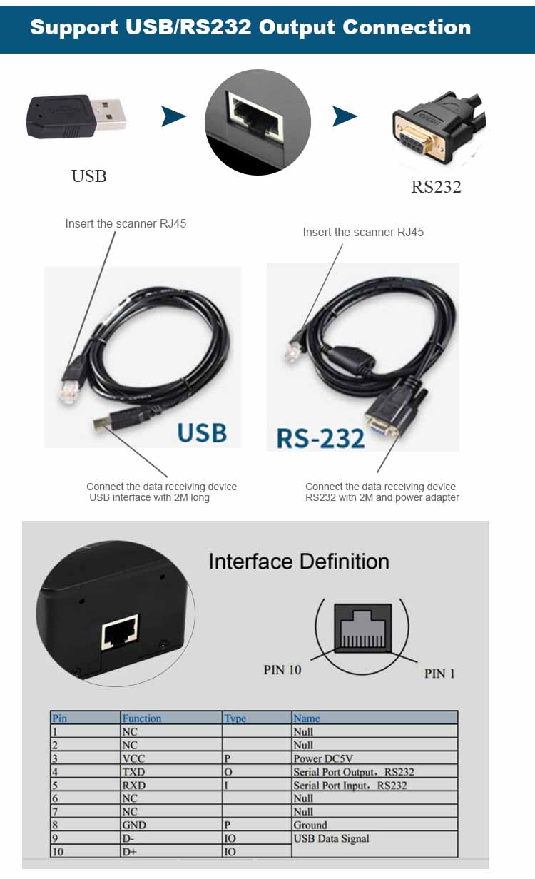 RD4600 2D Fixed Mount Barcode Scanner