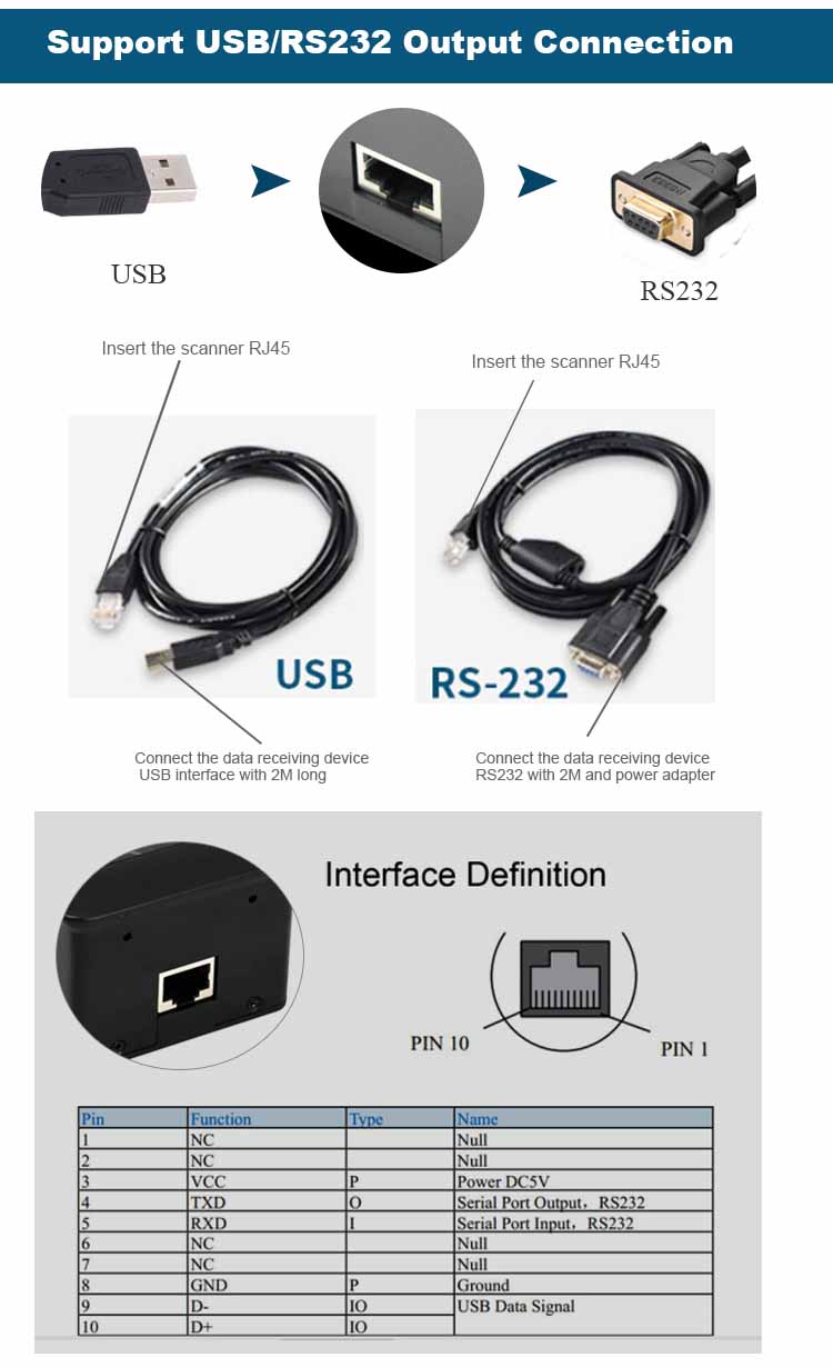 RD4500I 2D Fixed Mount Barcode Scanner