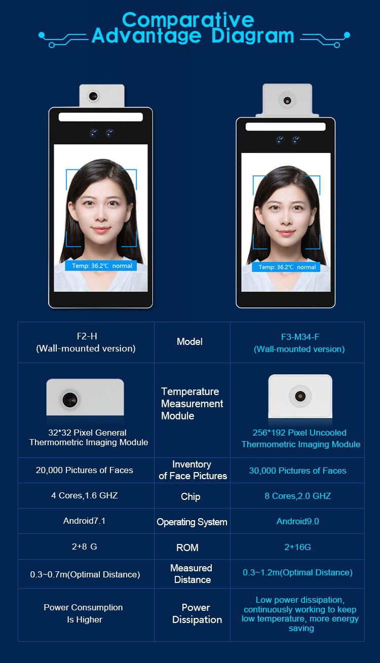 F3-M34-F Long-distance Face Recognition Thermal Imaging Temperature Measuring Device