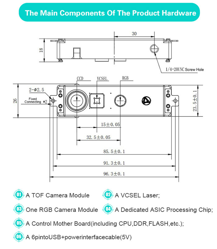 M3 Face Recognition Camera Module