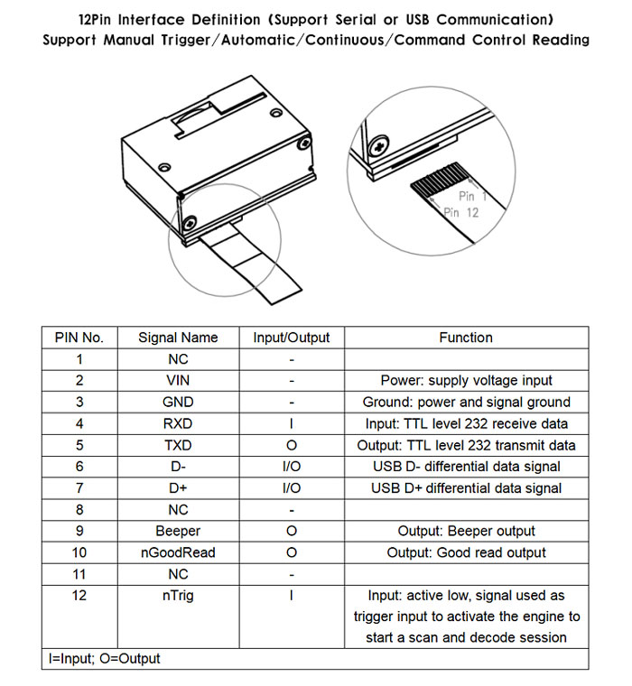 RD11C 2D Scanner Module