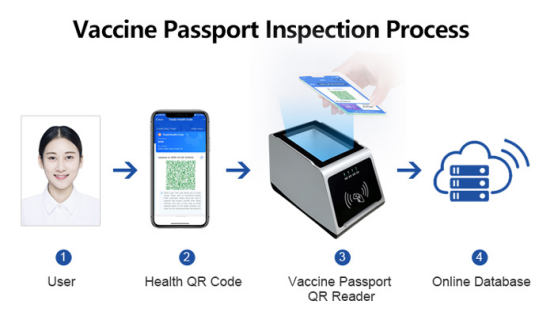 RD3100 eu green digital pass to reduce the spread of epidemic situation